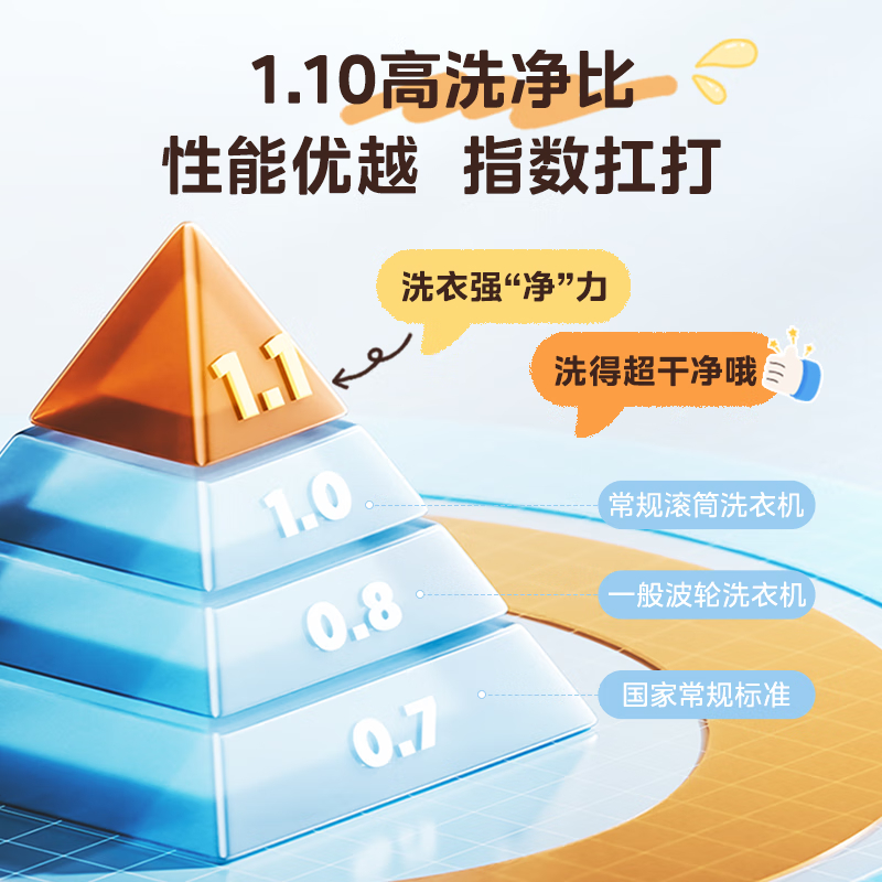 购物之前要识货 正品保障|平台比价|售后无忧