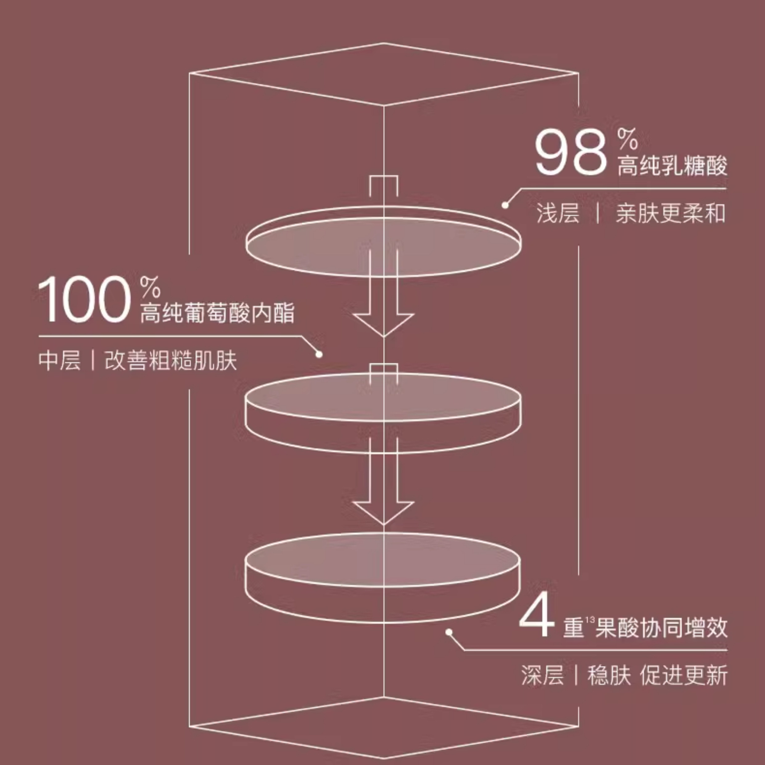 购物之前要识货 正品保障|平台比价|售后无忧