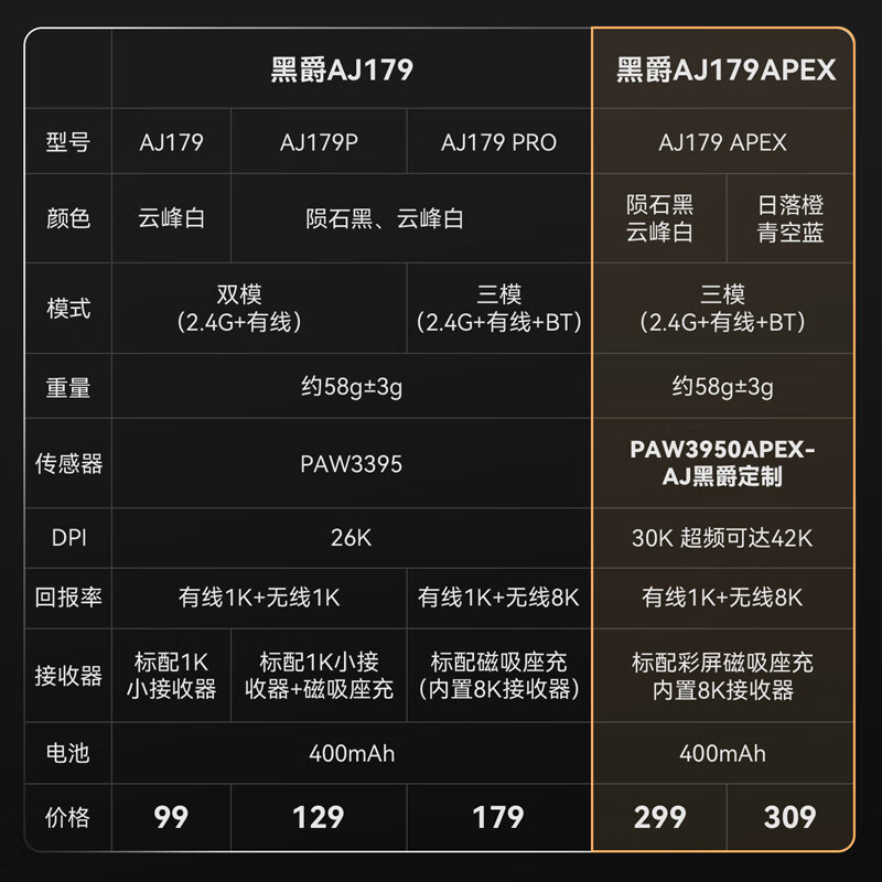 购物之前要识货 正品保障|平台比价|售后无忧
