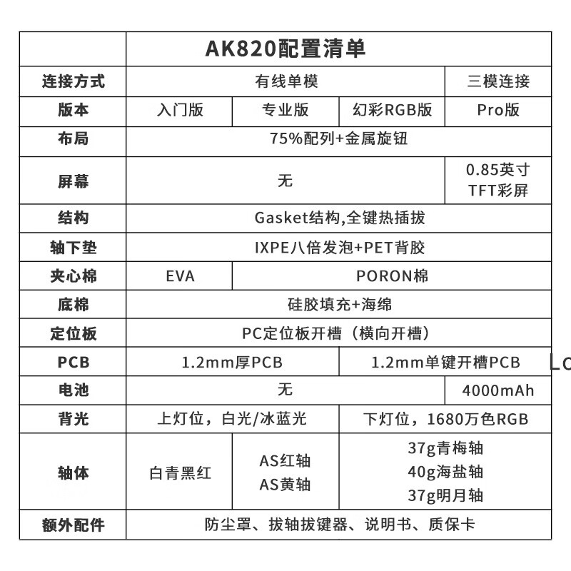 购物之前要识货 正品保障|平台比价|售后无忧