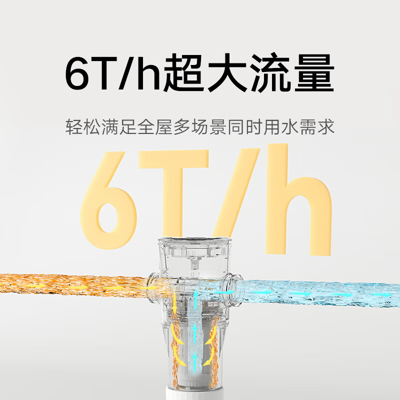 购物之前要识货 正品保障|平台比价|售后无忧