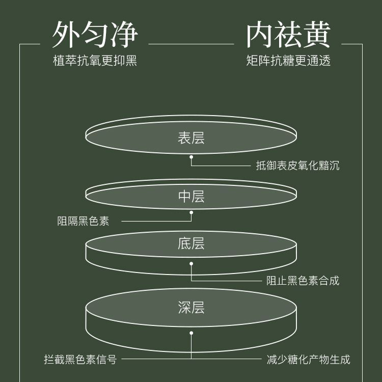 购物之前要识货 正品保障|平台比价|售后无忧