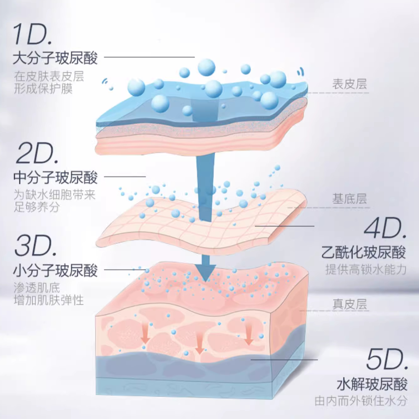 购物之前要识货 正品保障|平台比价|售后无忧
