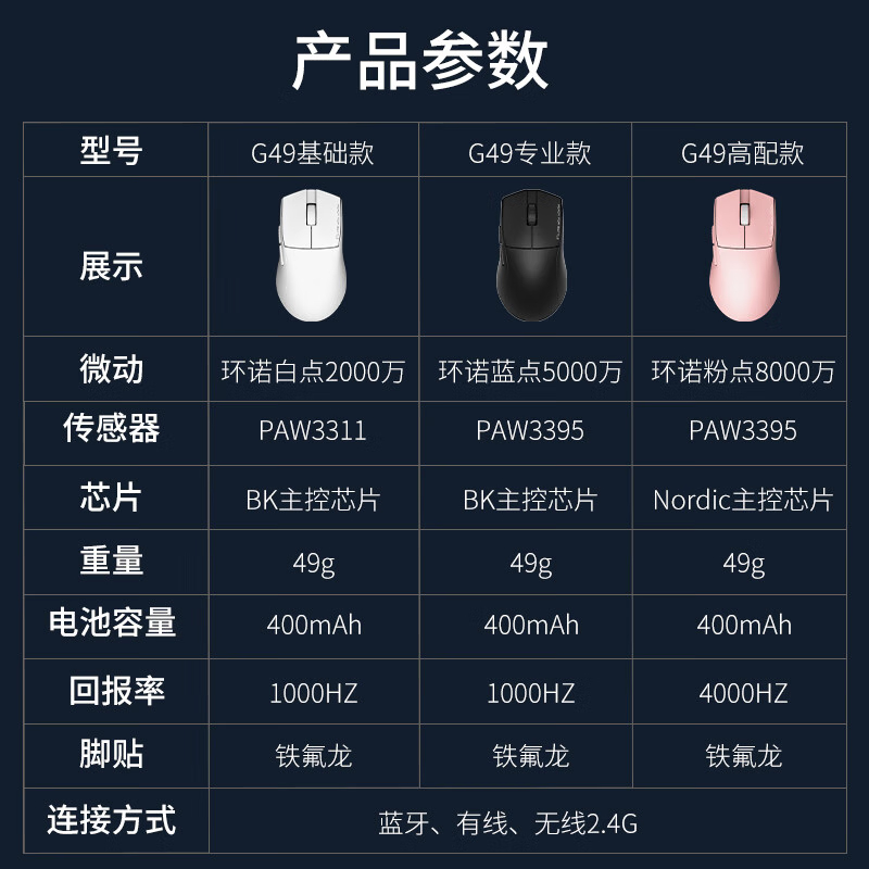 购物之前要识货 正品保障|平台比价|售后无忧