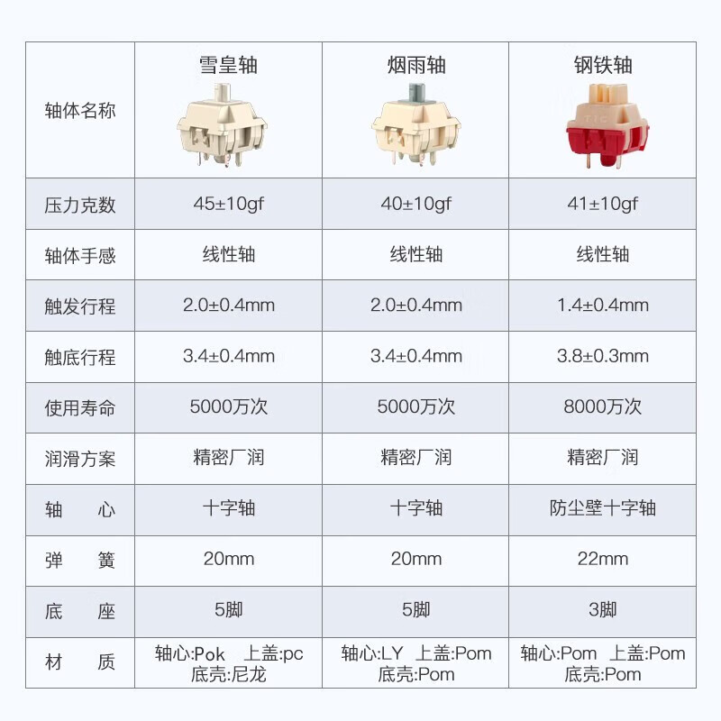 购物之前要识货 正品保障|平台比价|售后无忧