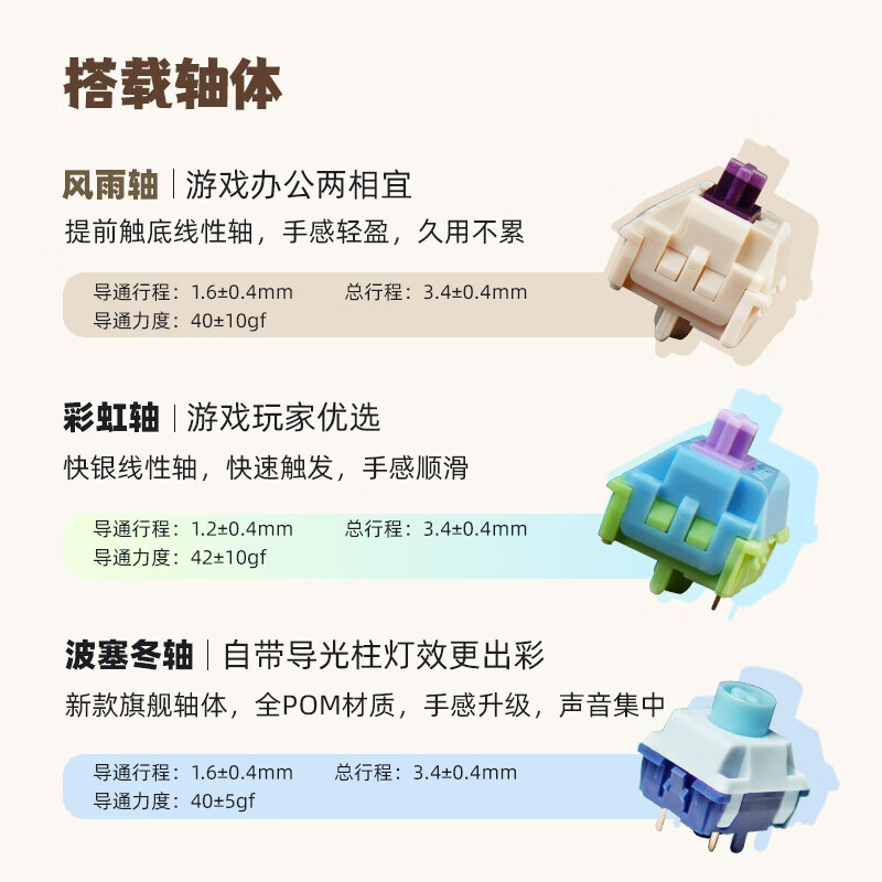 购物之前要识货 正品保障|平台比价|售后无忧