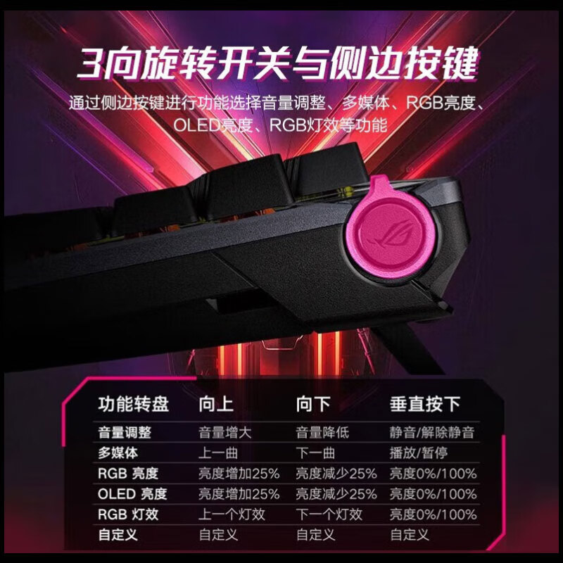 购物之前要识货 正品保障|平台比价|售后无忧