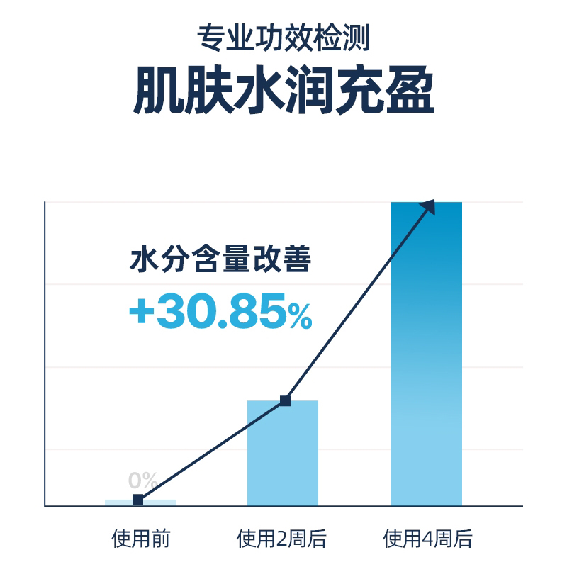 购物之前要识货 正品保障|平台比价|售后无忧