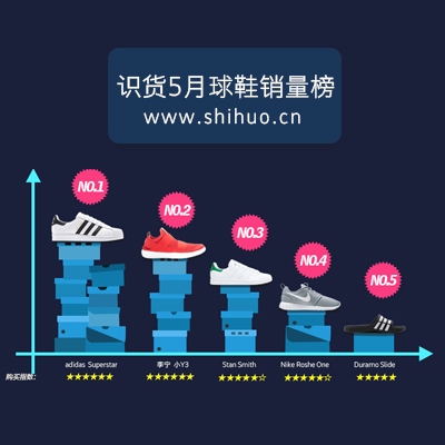 卖的好才是真王道？识货五月球鞋销量榜来袭