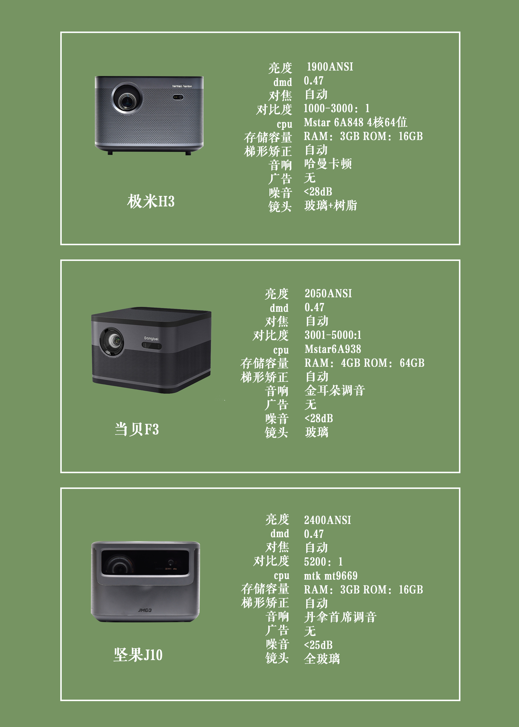 5k级智能投影仪你应该是这样选就对了！