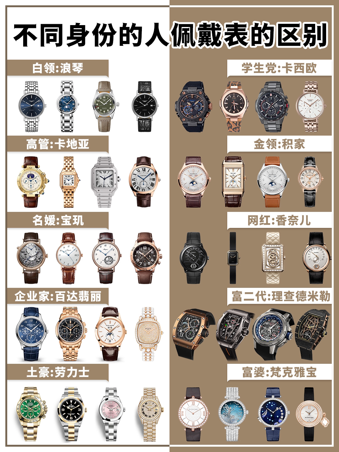 揭秘不同身份的人都戴什么表⌚️