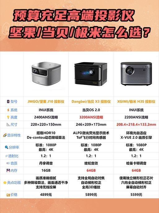 预算充足高端投影仪  坚果/当贝/极米怎么选？