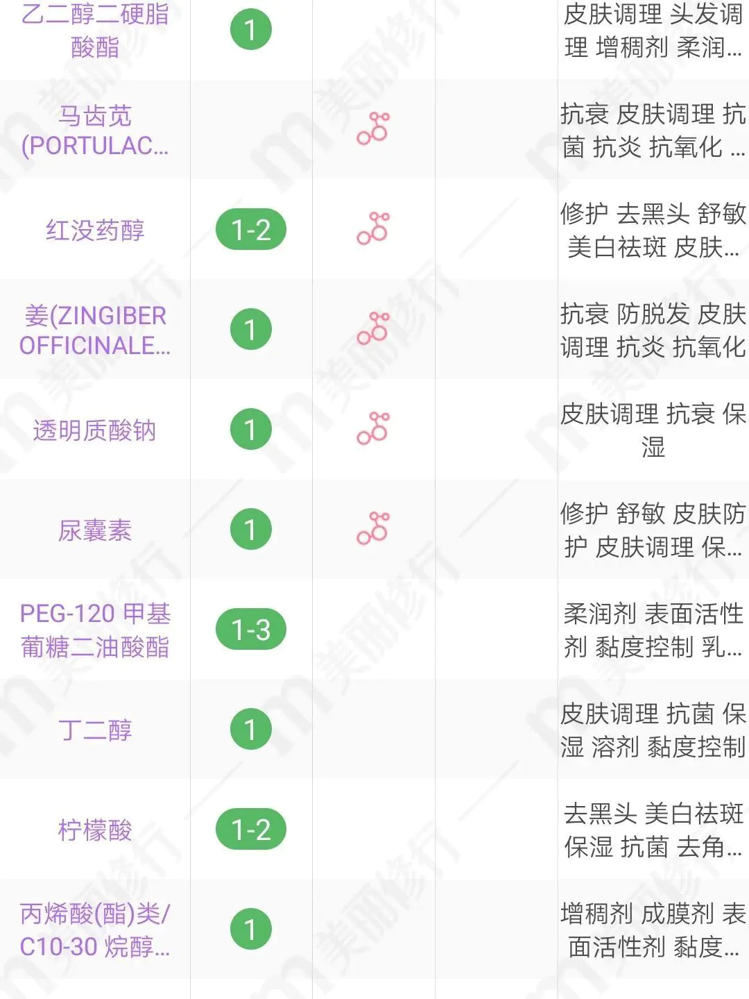 薇诺娜洗面奶,问题肌肤大救星