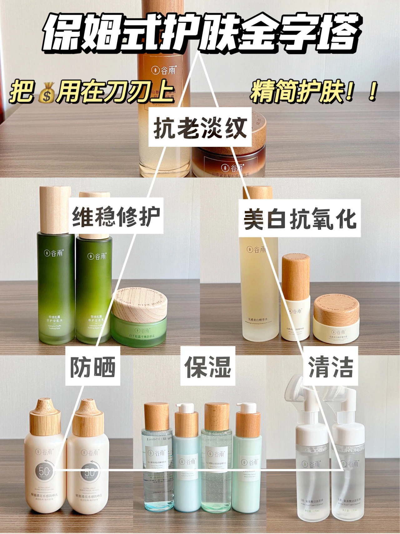 谷雨全功效产品测评⭕️选对搭配思路效果加倍