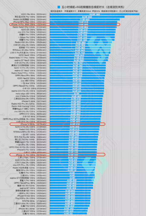 千元机到底该怎么选?
对于这个问题我的