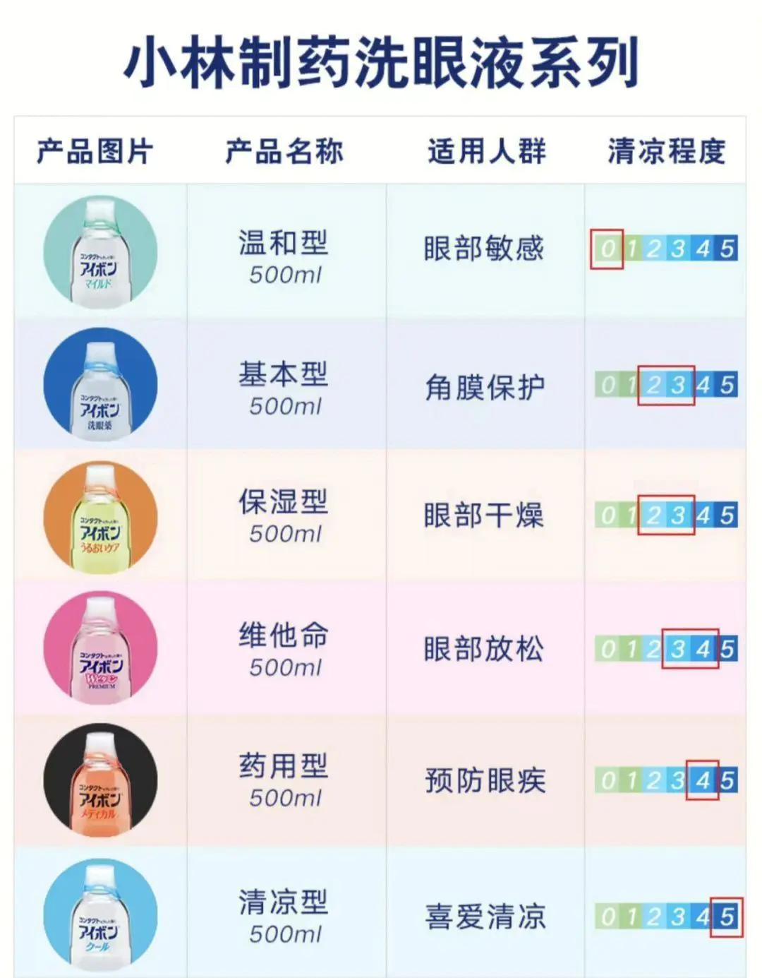 好物分享|该清洗👀啦!无限回购洗眼好物
