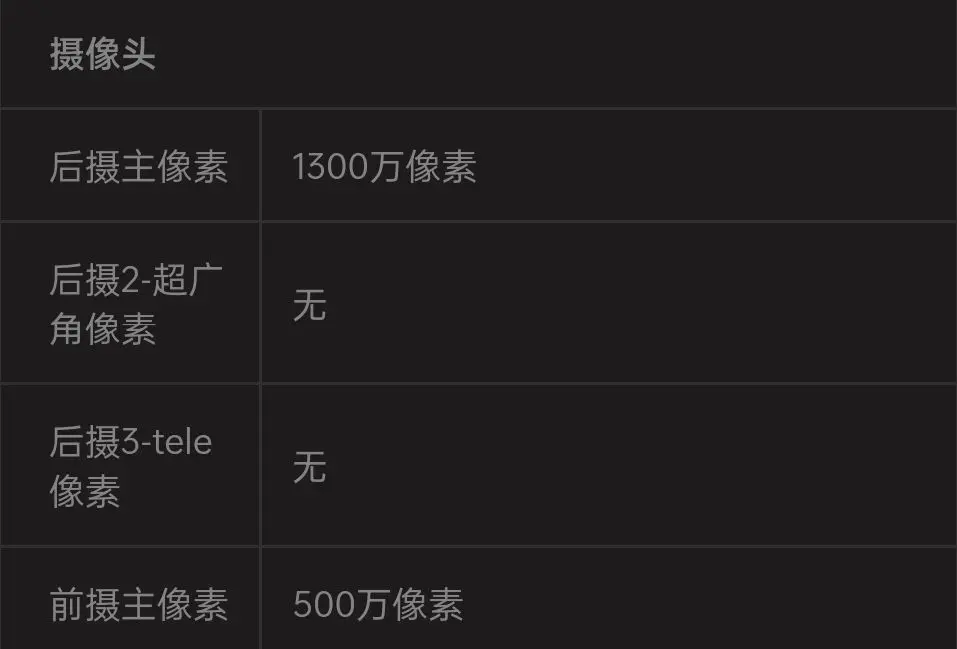 我不理解…