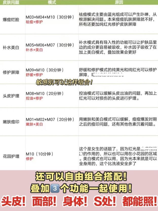 💰没白花!也不是智商税!真比美容院香太多了!