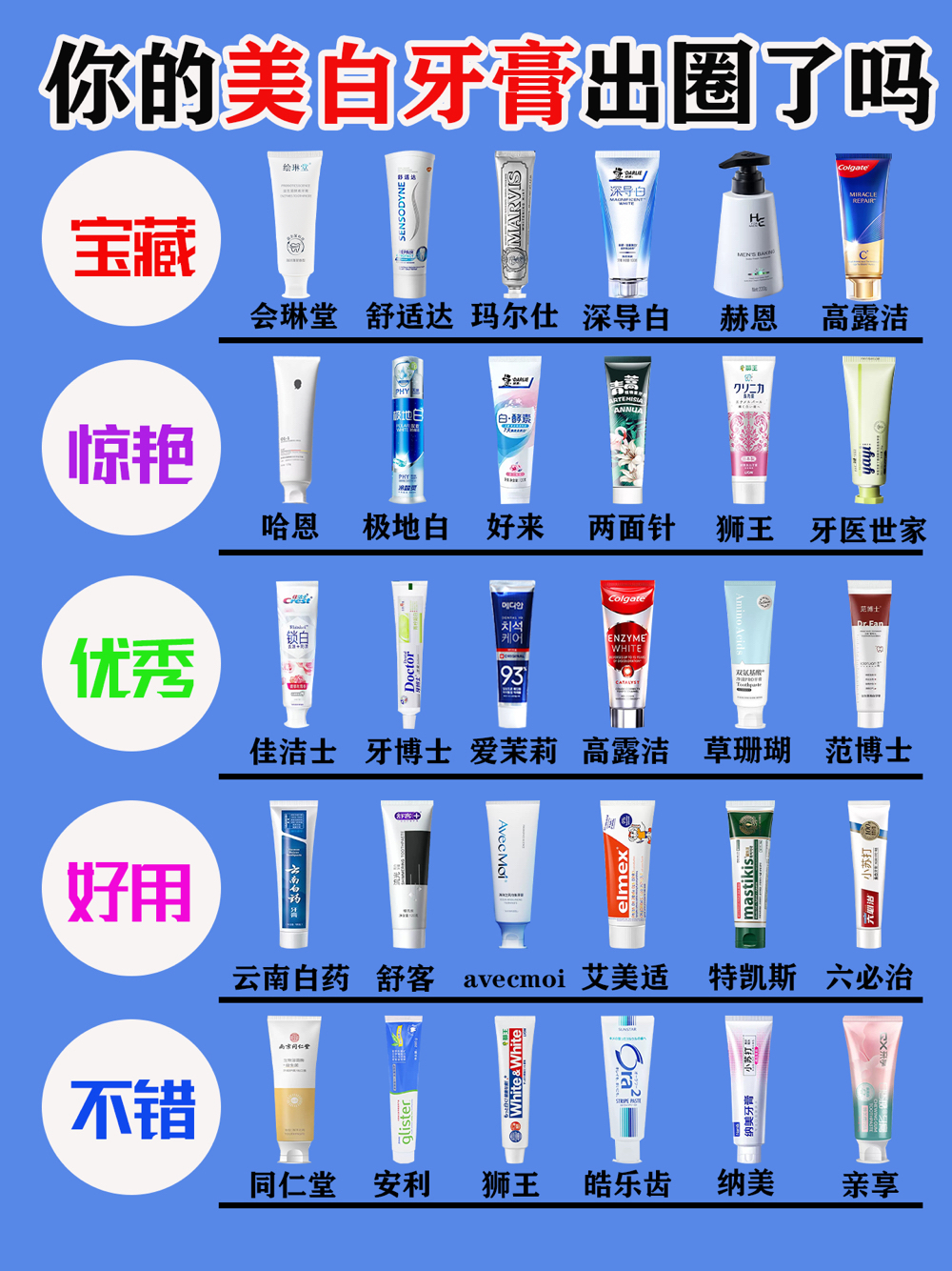听劝吧！选美白牙膏要做好功课！