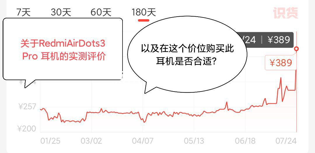 几年前的耳机居然涨价了！