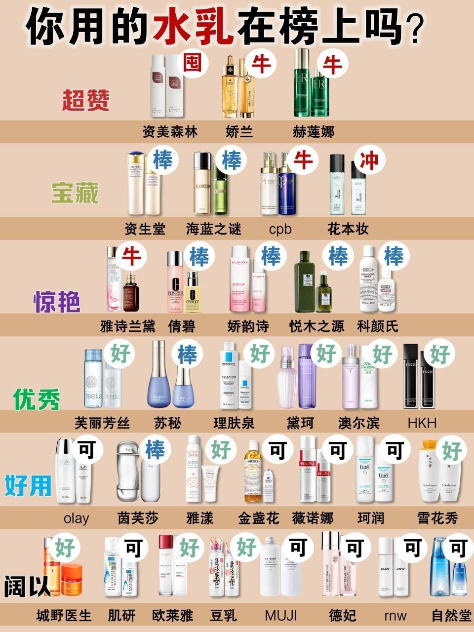 别错过了！618值得入手的敏感肌水乳