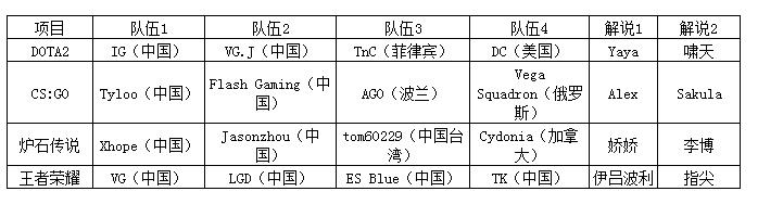 2017 CHINA TOP国家杯电子竞技大赛全球总决赛比赛门票预订-永乐票务