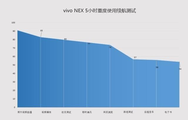 vivo NEX评测 灭霸级屏占比弹出式未来 