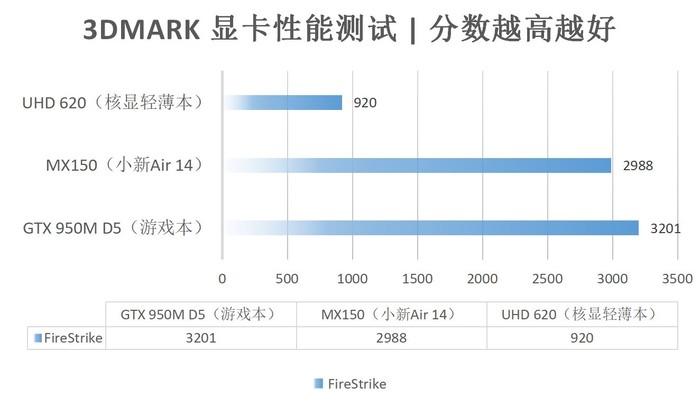 3DMARK