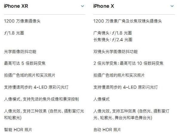 iPhone XR镜头参数对比iPhone X iPhone XR镜头参数对比iPhone X