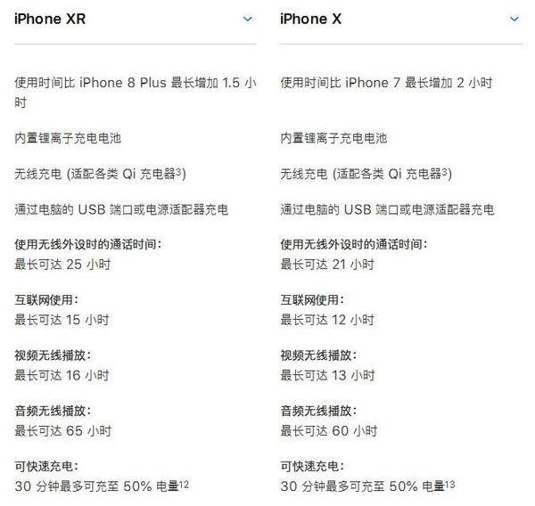 iPhone XR续航数据对比iPhone X iPhone XR续航数据对比iPhone X