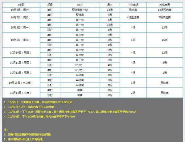 【上海站】2018 上海劳力士大师赛 2018 Rolex Shanghai Masters