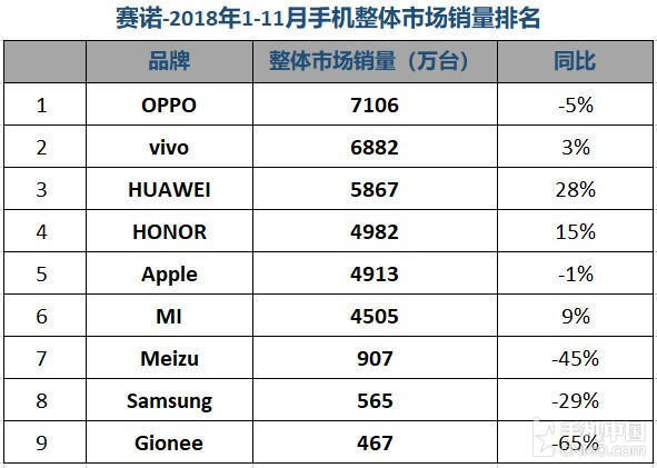vivo NEX双屏版开售 硬核创新热销妥妥的