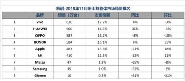 vivo NEX双屏版开售 硬核创新热销妥妥的