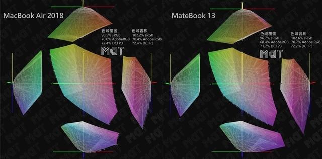 MacBook Air 横评 华为MateBook 13 