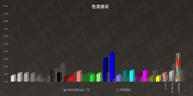 MacBook Air 横评 华为MateBook 13 