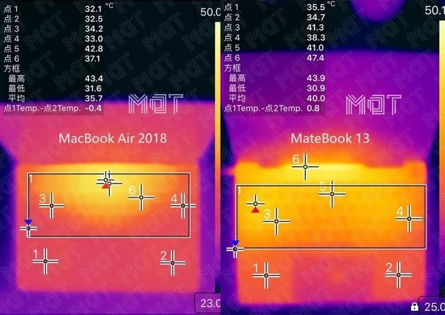 MacBook Air 横评 华为MateBook 13 