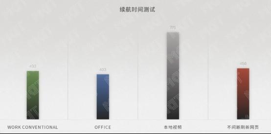 性价比超凡！华为MateBook 13长测 