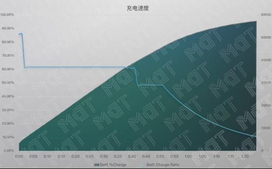 性价比超凡！华为MateBook 13长测 