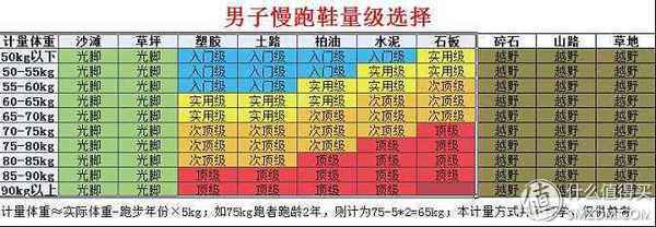 由简至全，保护性各异的跑鞋选购不完全指南
