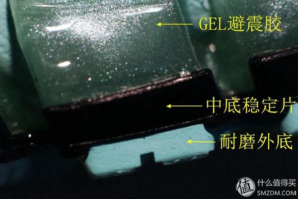 由简至全，保护性各异的跑鞋选购不完全指南
