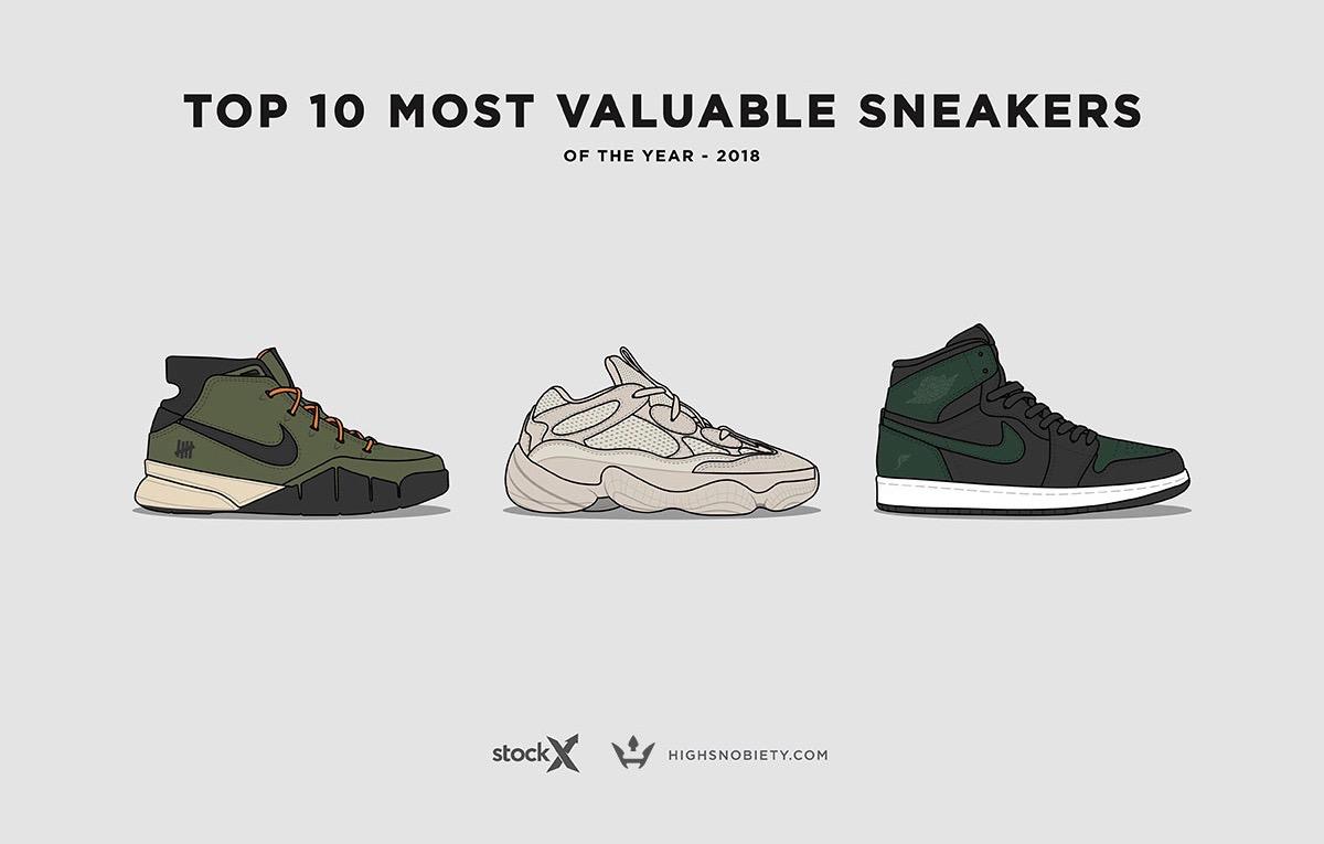 第一名又是过万元！2018年最有价值的球鞋Top 10！