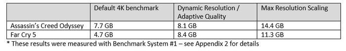 Radeon VII评测