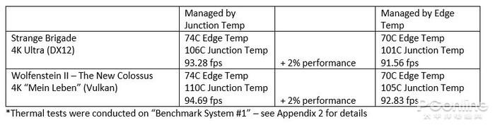 Radeon VII评测