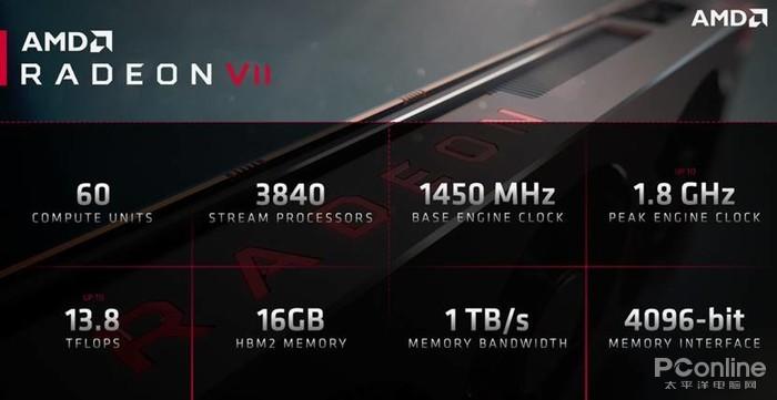 Radeon VII