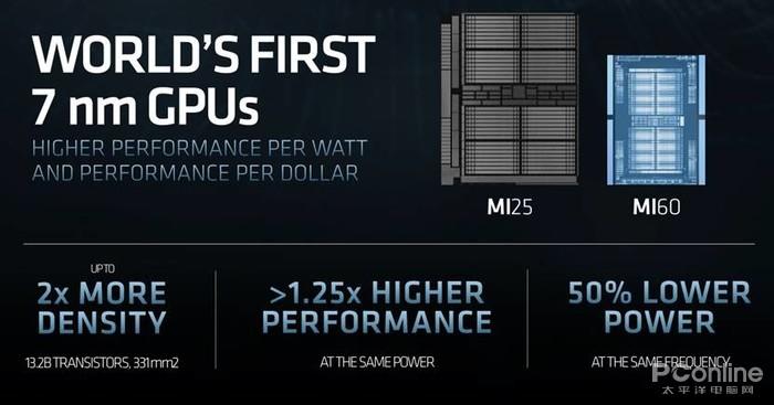 Radeon VII