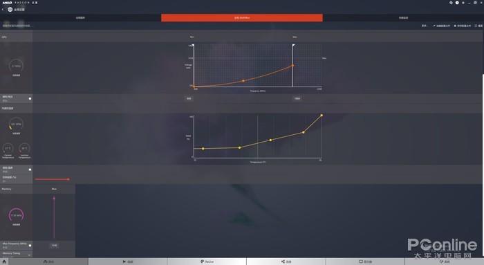 Radeon VII评测