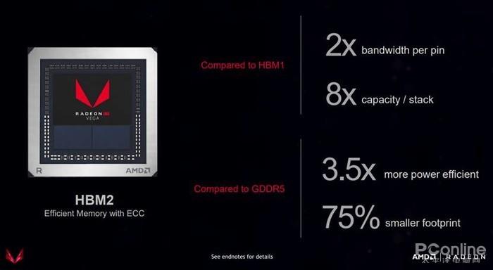 Radeon VII