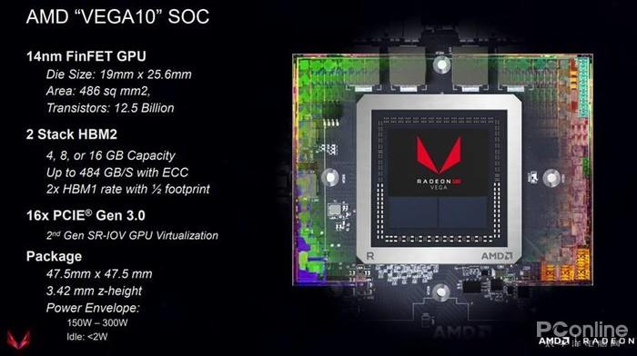 Radeon VII