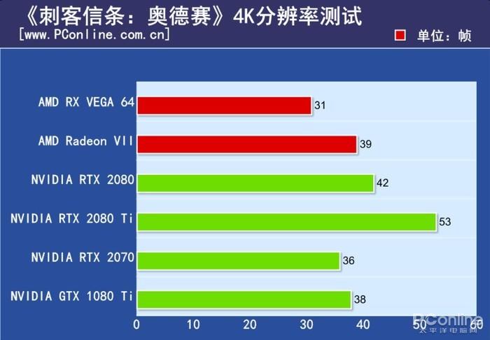 Radeon VII评测