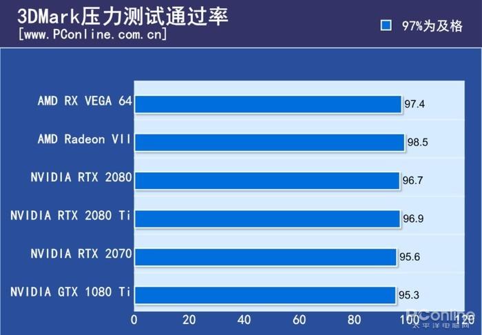Radeon VII评测